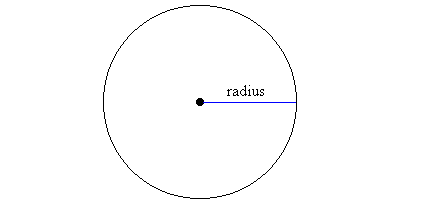 circle_radius