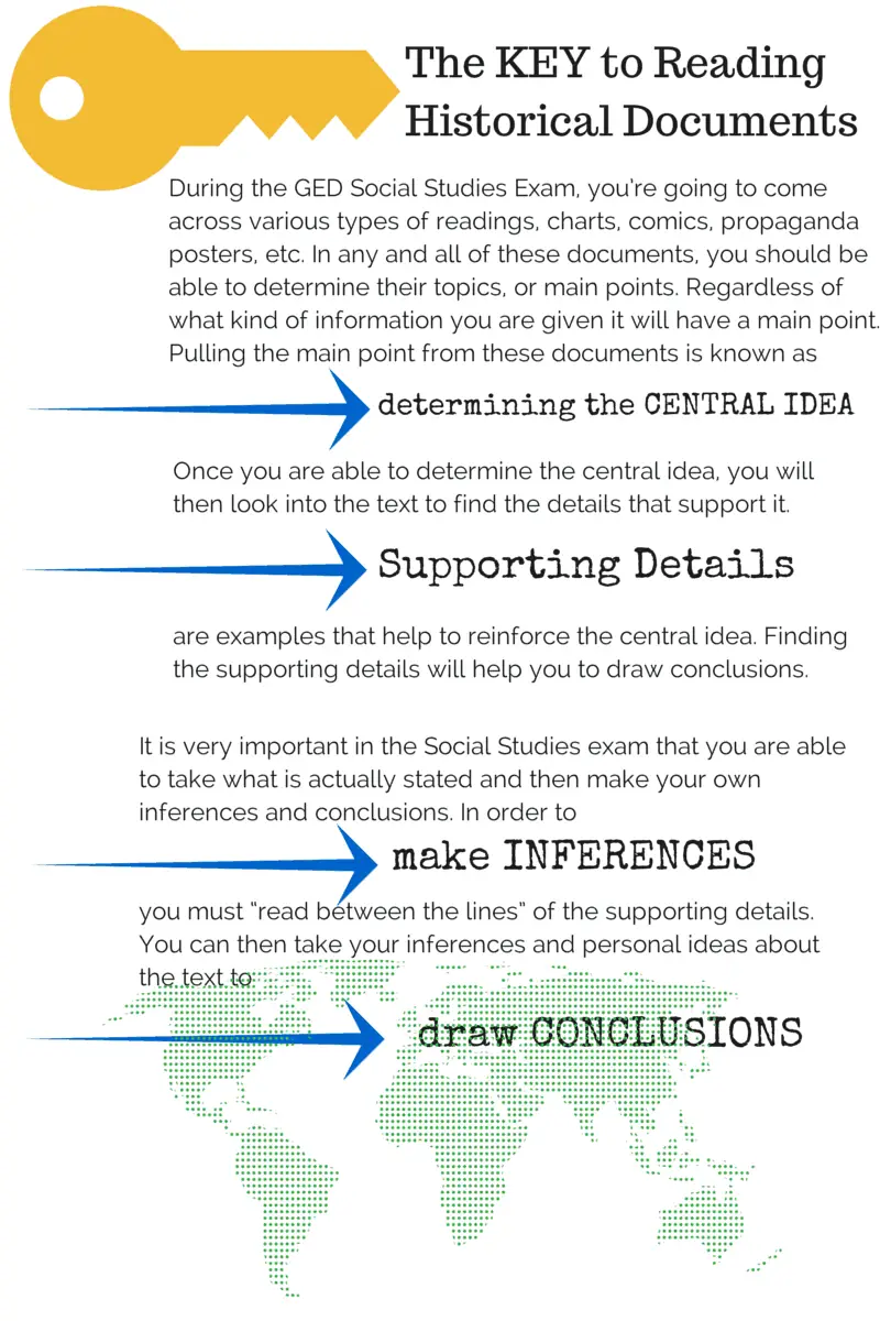 Ged Study Printable Study Guide 2015 Ged Study Printable Study Guide 2015