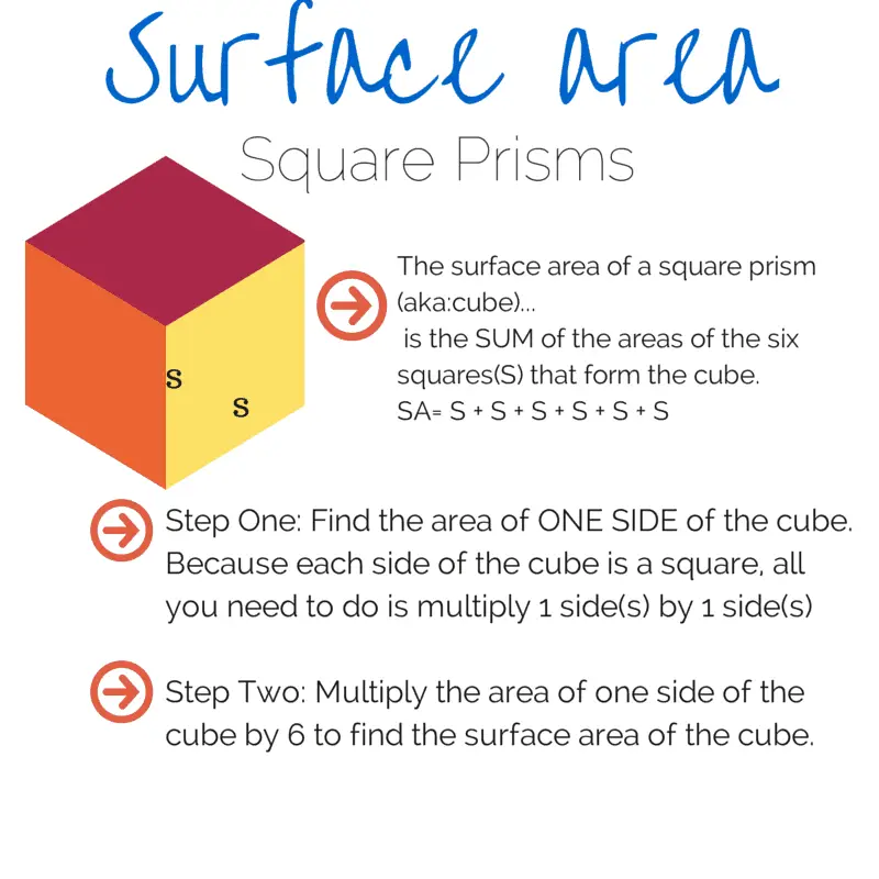 Surface area