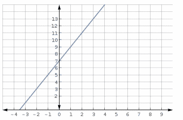 MathPracticeTest2-7-graph