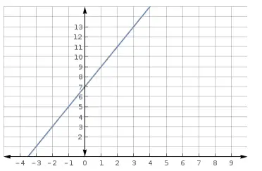 MathPracticeTest2-7-graph