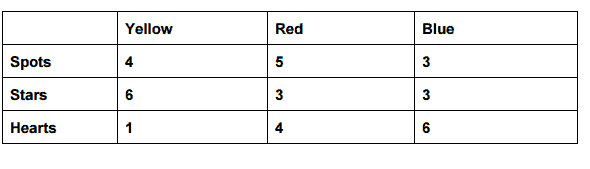 MathPracticeTest2-8-table
