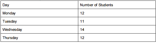 MathPracticeTest2-9-table