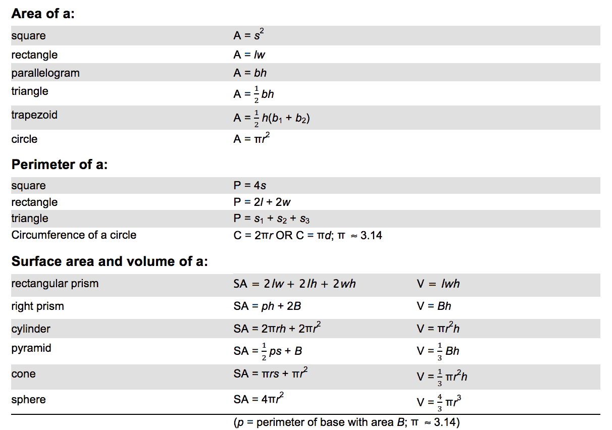 geometry formulee