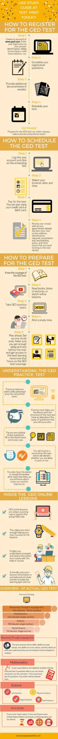 GED Test