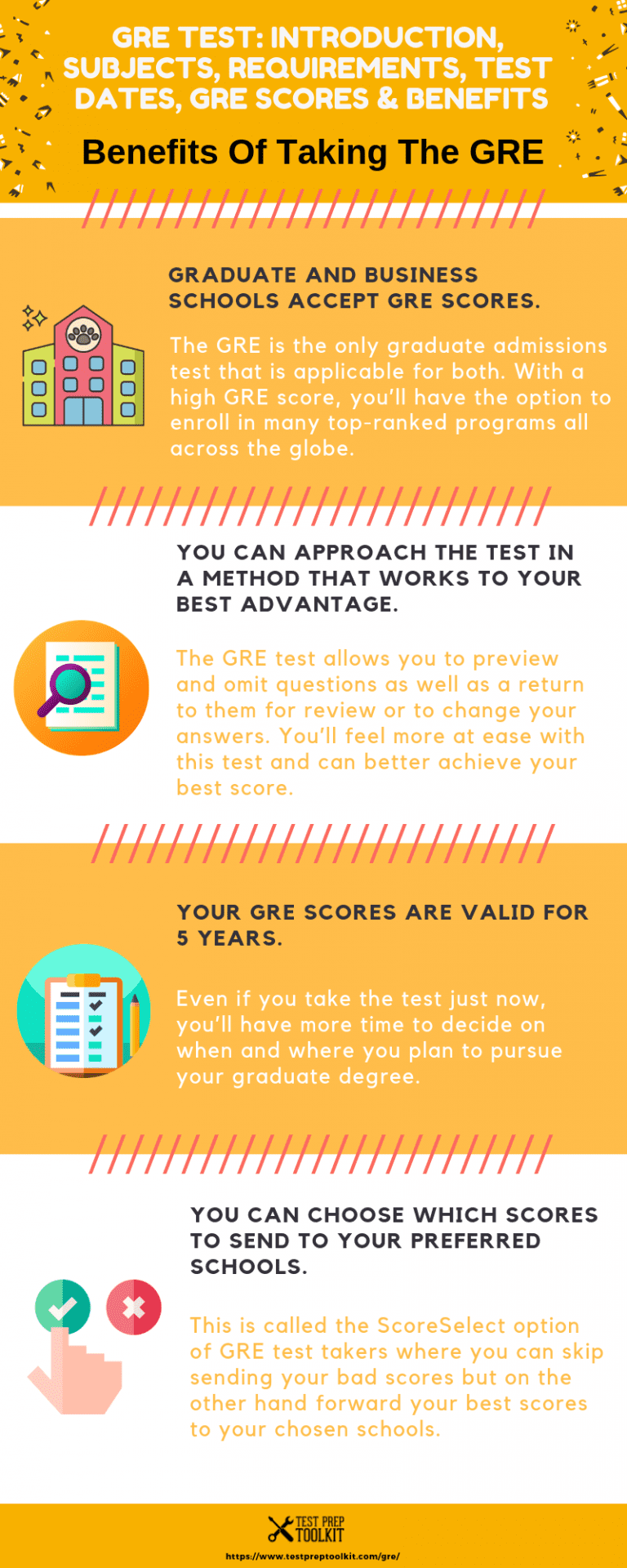 Gre test dates
