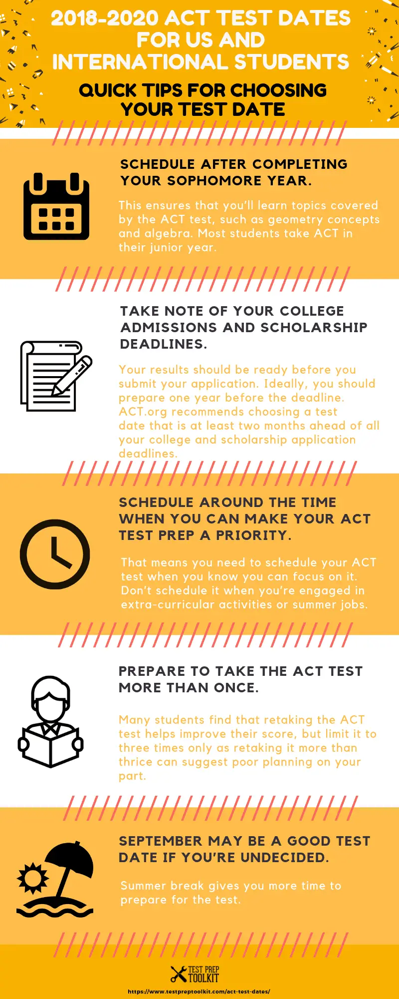 test dates act