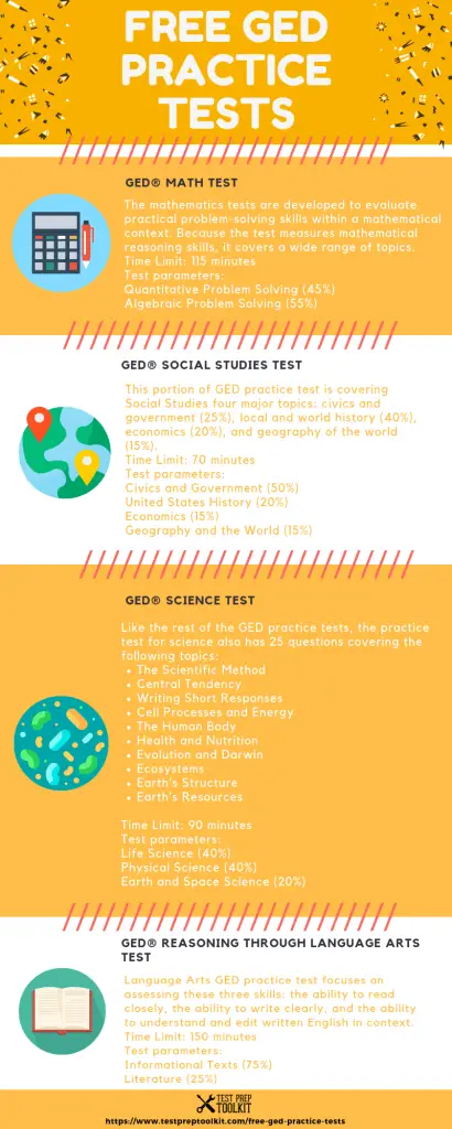 ged science practice test ged science practice test