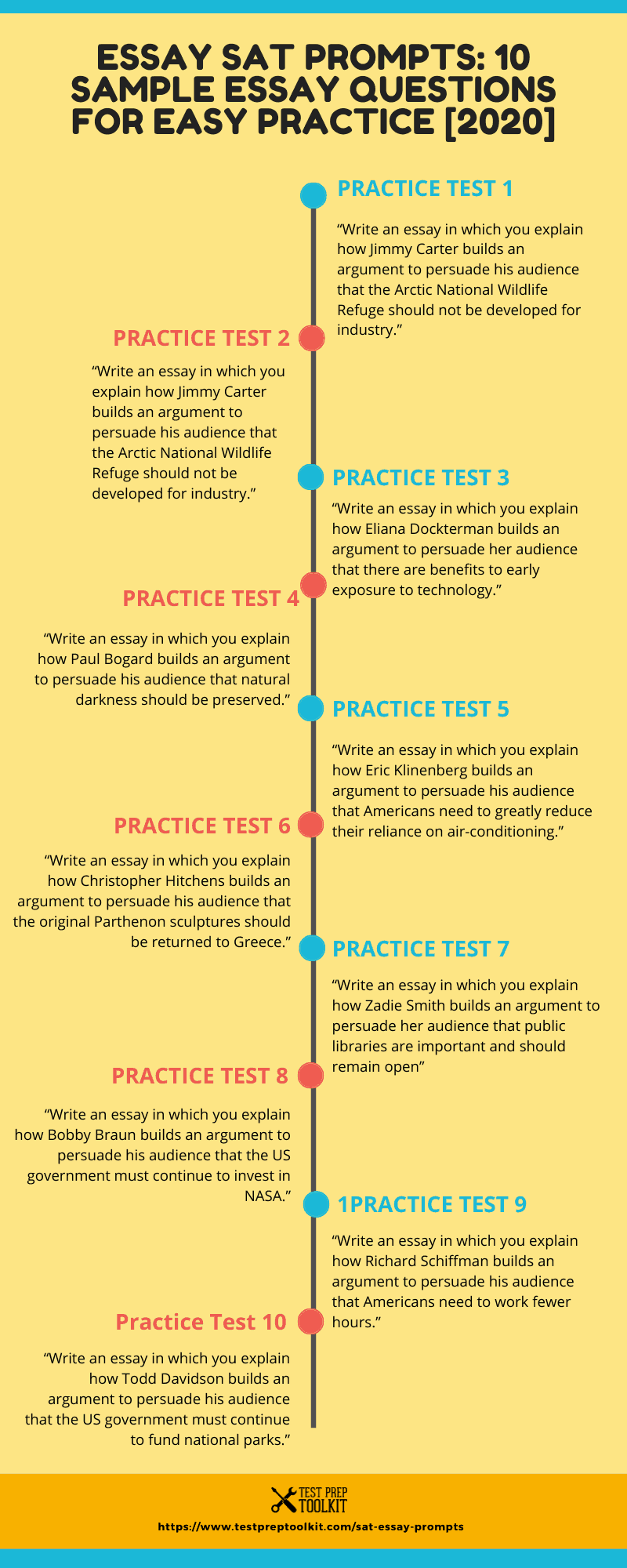 sat prompts and sample essays