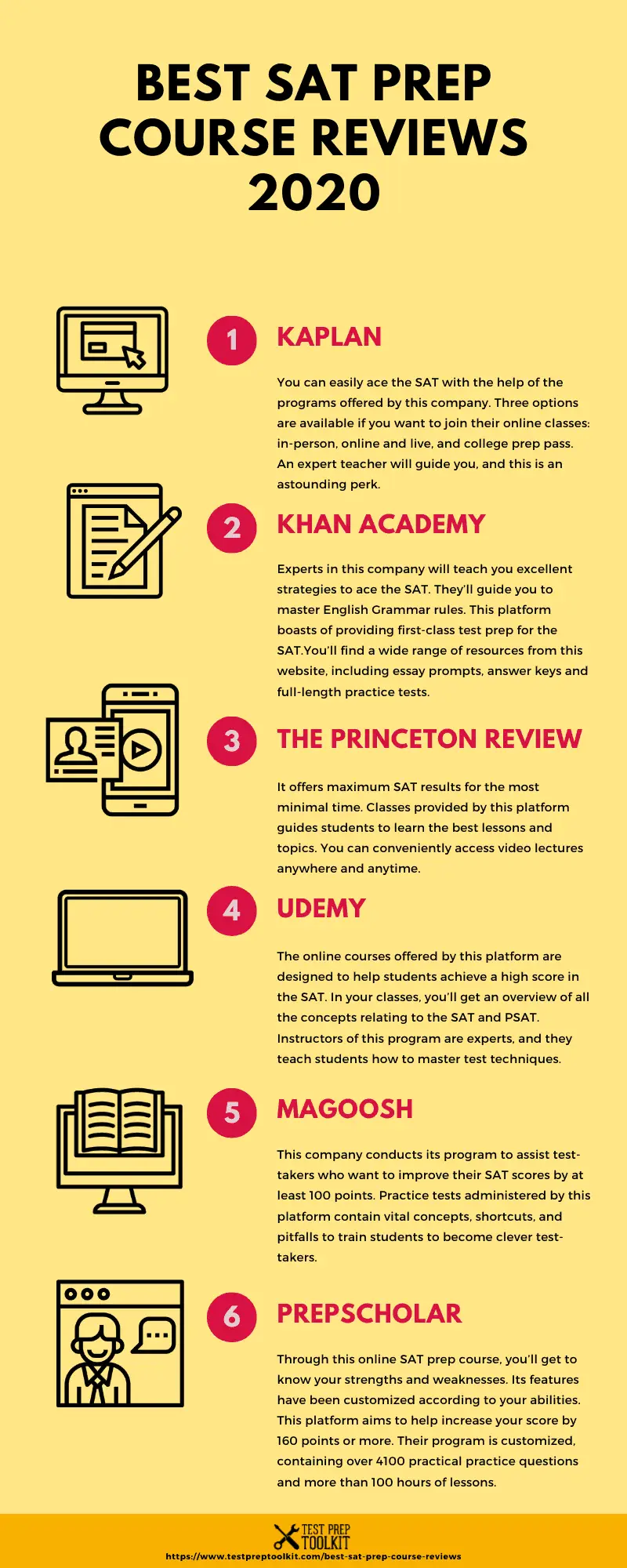 Kaplan GMAT Math Workbook 200+ Practice Questions + Online ~ Tenth