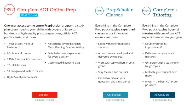 PrepScholar ACT Review | Test Prep Toolkit