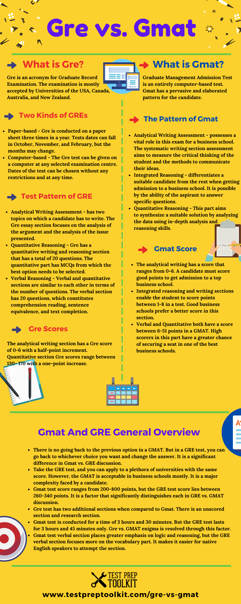 gmat vs gre