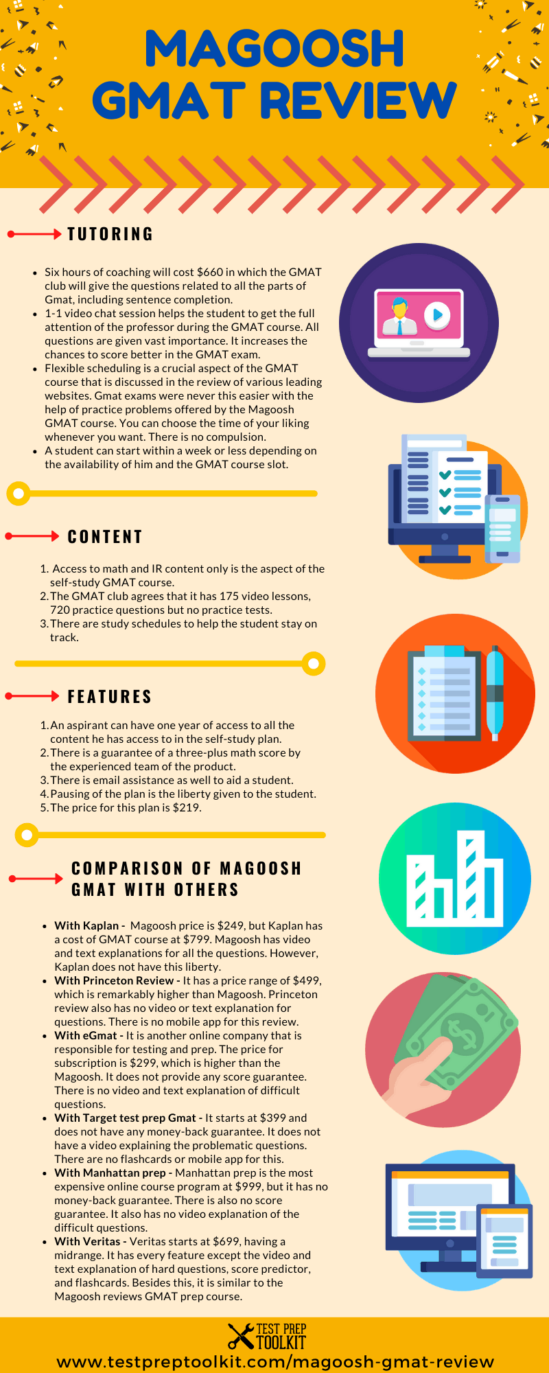 MAGOOSH GMAT REVIEW