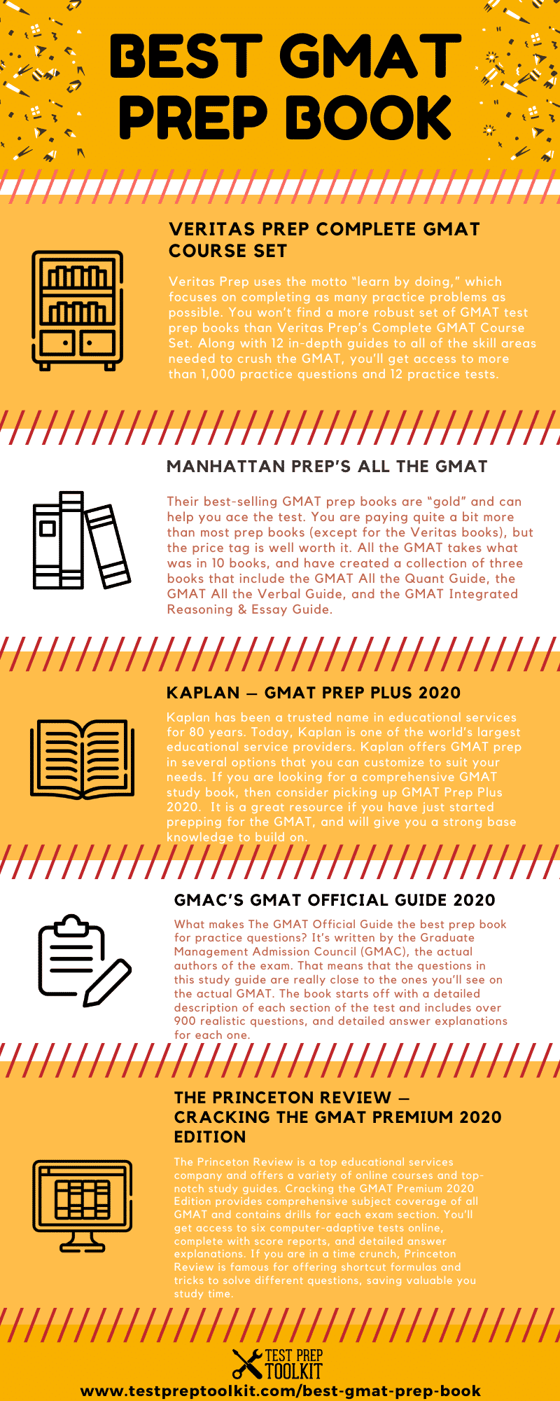 BEST GMAT PREP BOOK