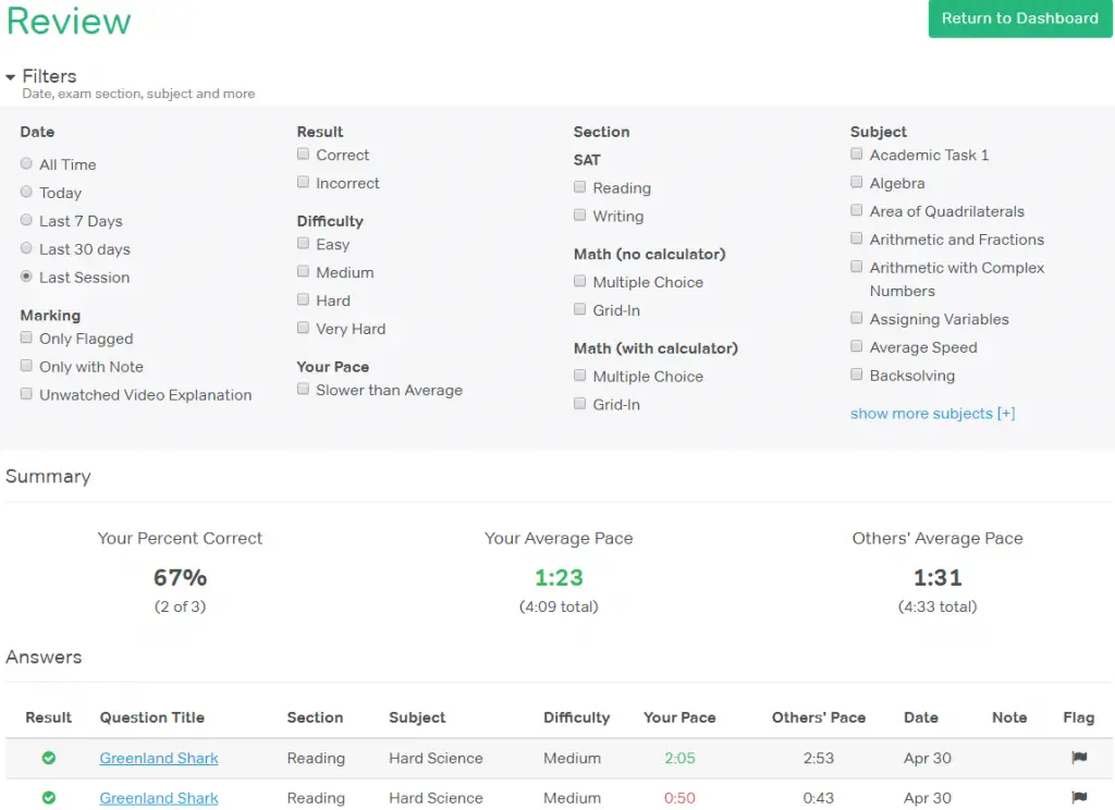 magoosh sat review