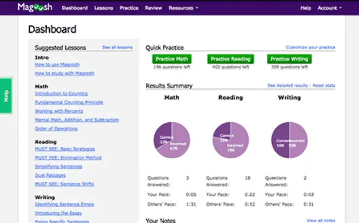 magoosh sat prep