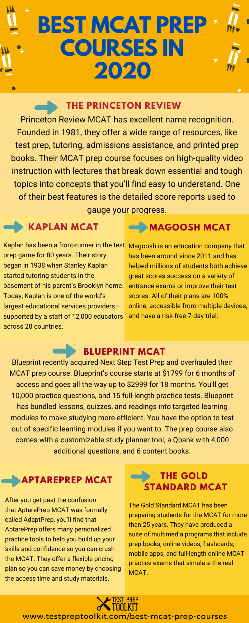 Best MCAT Review