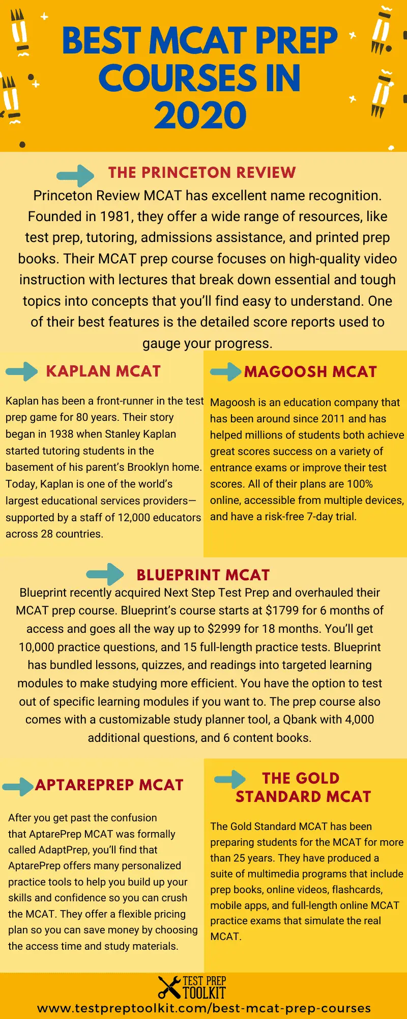 Best MCAT Review