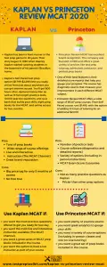 mcat princeton kaplan