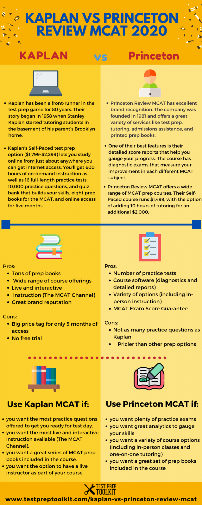 kaplan mcat practice test difficulty kaplan mcat practice test difficulty