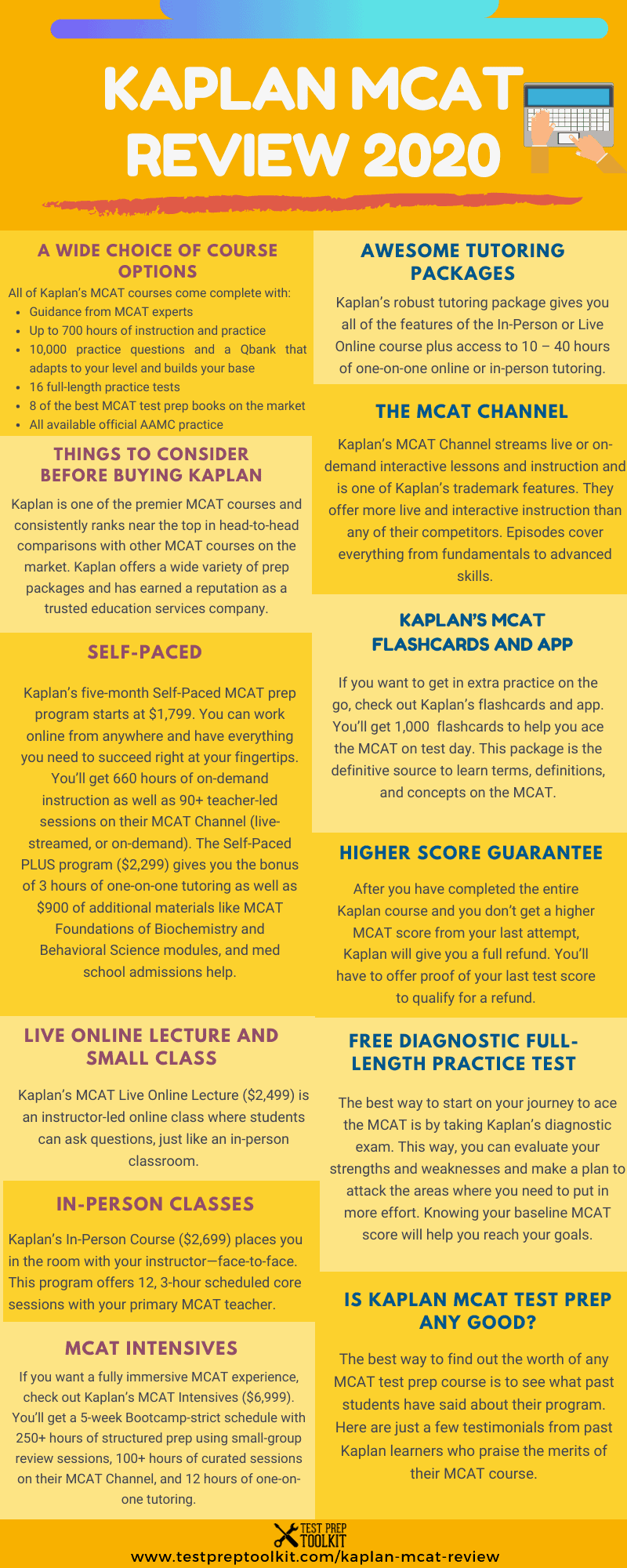 Kaplan MCAT Review