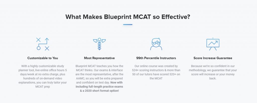 What Makes Blueprint MCAT effective
