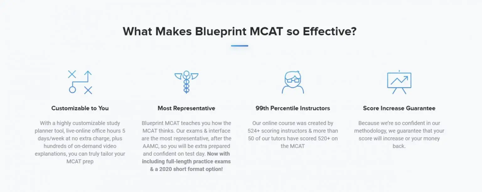 blueprint mcat review blueprint mcat review